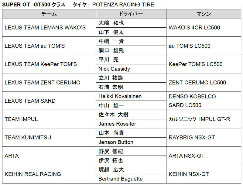 ブリヂストン 2019年モータースポーツ活動計画を発表 GT500