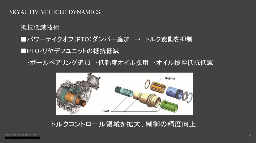 マツダ3 skyactiv Gen2画期的進化の本質とは何か？