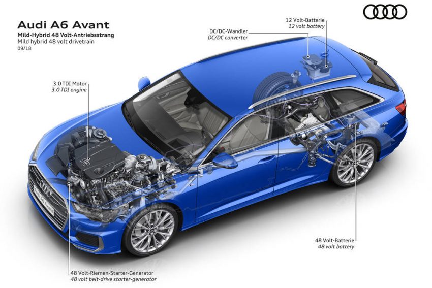 アウディ 新型 A6