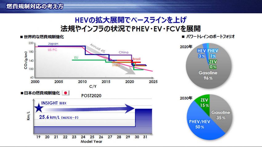 HEVの拡大展開でベースラインを押し上げる
