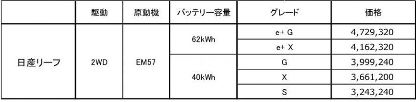日産 リーフ 価格