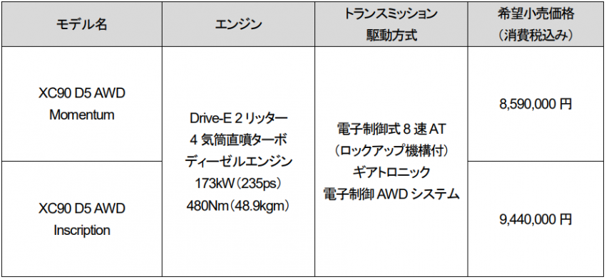 ボルボ XC90 クリーンディーゼル D5 価格