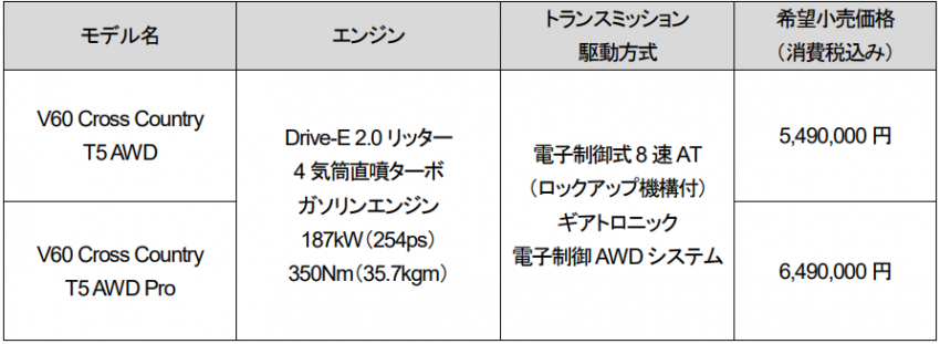 ボルボ 新型 V60クロスカントリー 価格