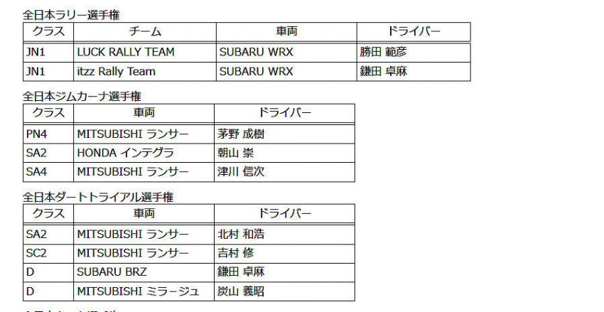 ダンロップ ファルケンの活動計画を決定