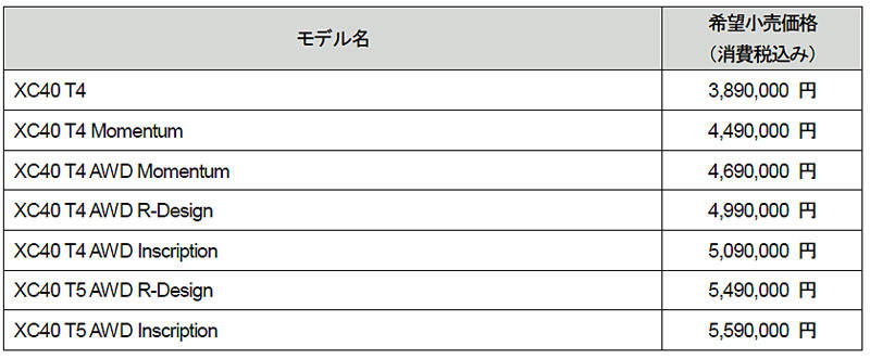 ボルボ XC40 新価格表