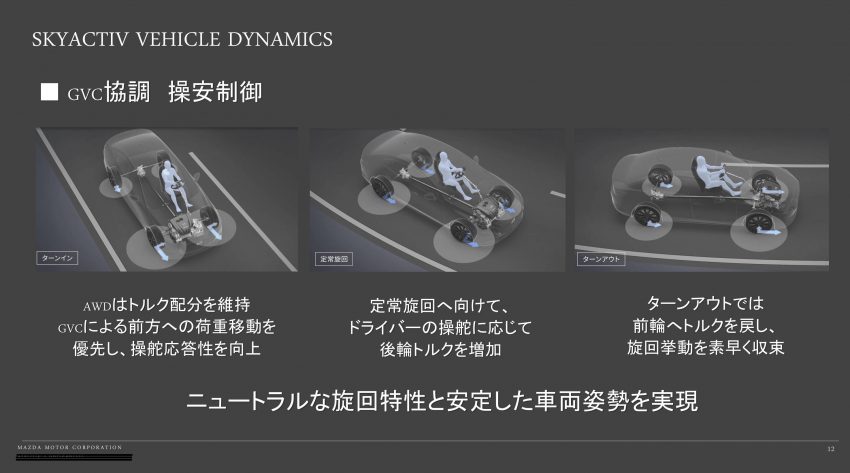 マツダ3 skyactiv Gen2画期的進化の本質とは何か？