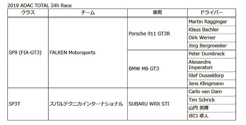 ダンロップ ファルケンの活動計画を決定