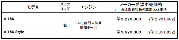 メルセデス・ベンツ Aクラス 価格