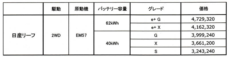 日産 リーフe+ 価格表