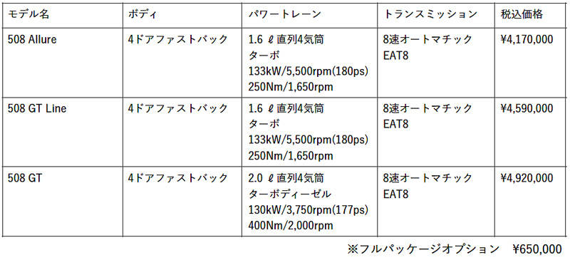 プジョー 508 価格表