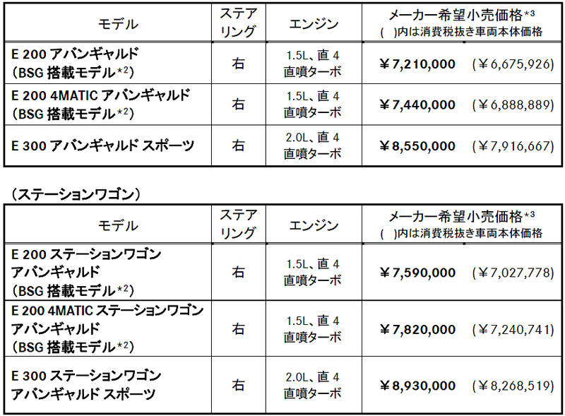 メルセデス・ベンツEクラス E200 E300 価格表