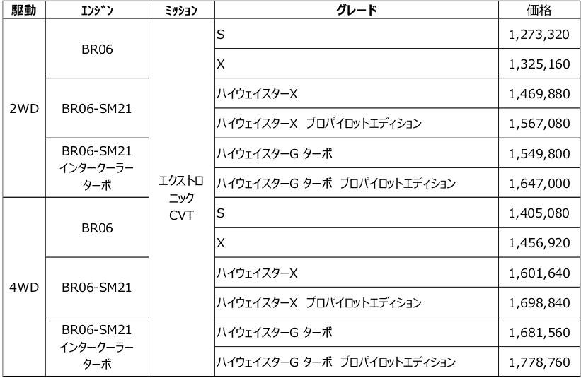 日産 新型デイズ 価格表