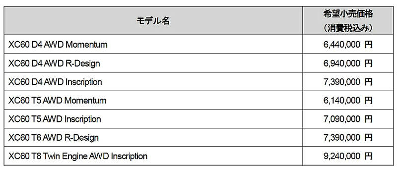 ボルボ XC60 価格表