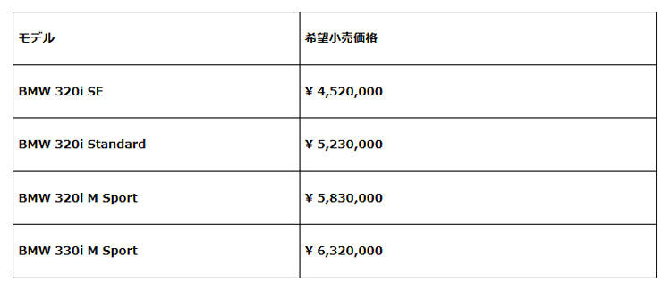 BMW 330i M Sport 価格