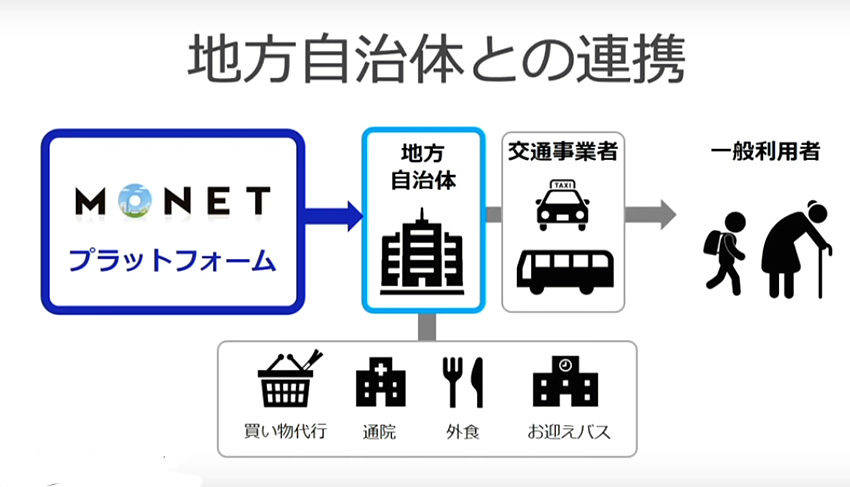 トヨタ・ソフトバンクの出資会社「MONET」がホンダ、日野と資本・業務提携