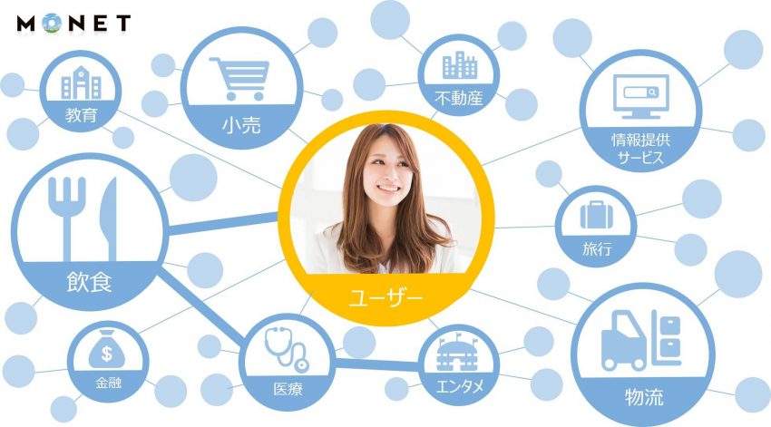 トヨタ・ソフトバンクの出資会社「MONET」がホンダ、日野と資本・業務提携