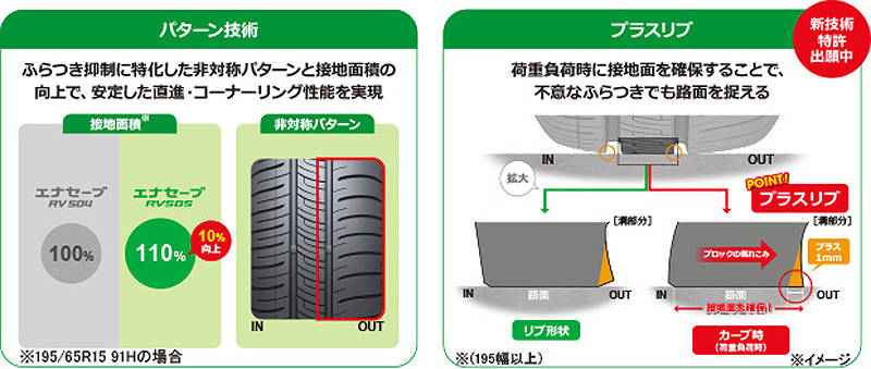 住友ゴム ミニバン専用「ダンロップ エナセーブ RV505」発売