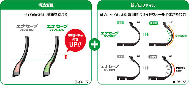 住友ゴム ミニバン専用「ダンロップ エナセーブ RV505」発売