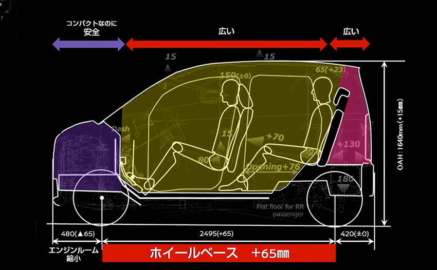 新型デイズ、eKのパッケージ