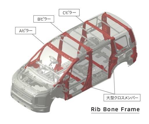もともとのボディ剛性は、このリブボーンフレーム構造で高剛性ボディになっている