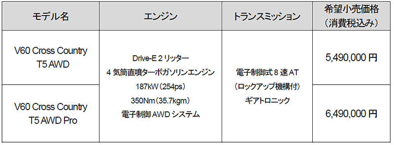 ボルボ V60 クロスカントリー 価格表