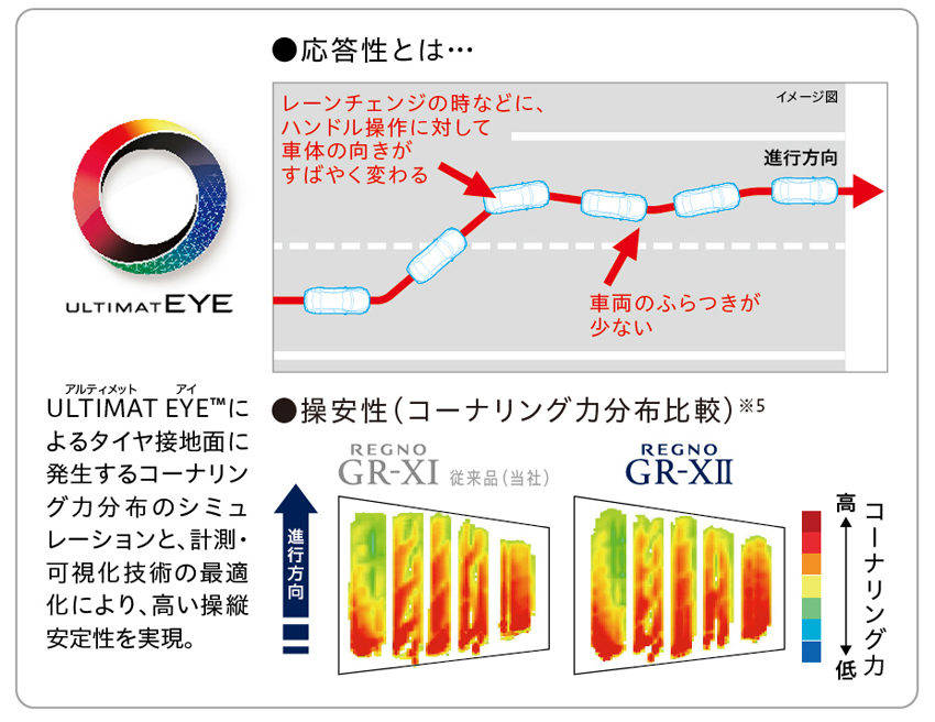 アルティメットアイ