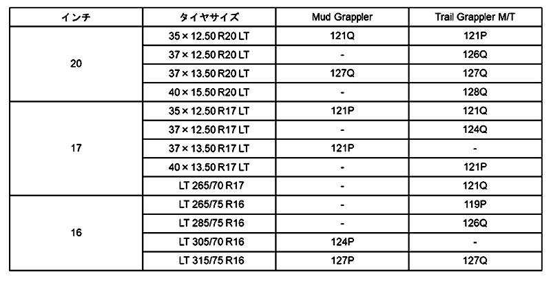 トーヨータイヤ SUV用タイヤ サイズ表