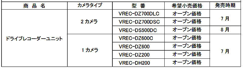 パイオニア 新型ドライブレコーダー 一覧