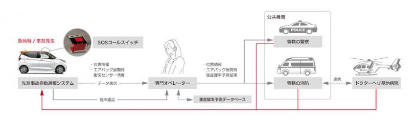 日産デイズ 三菱eK 