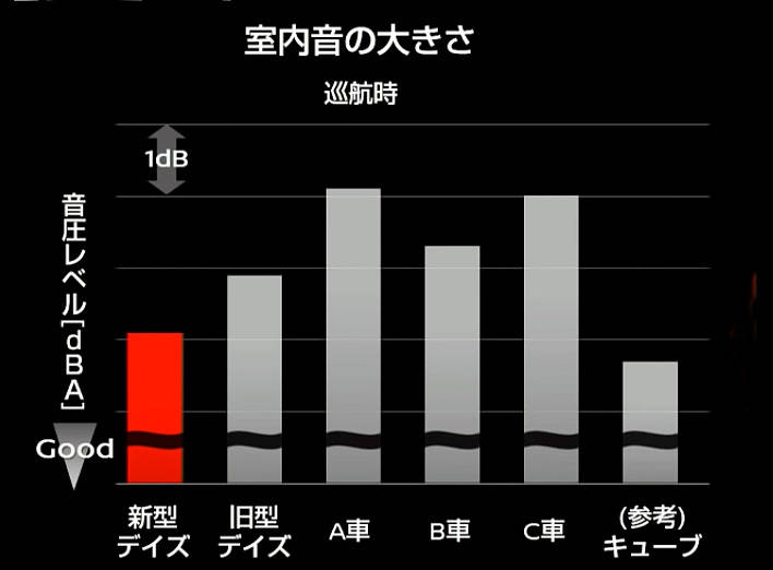 日産デイズ 三菱eK 静粛性