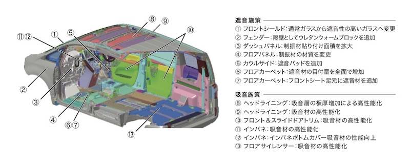 静粛性には力を入れた対策が取られている