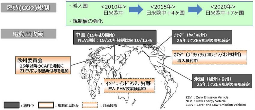 メルセデス・ベンツの電動化サブブランド「EQ」戦略詳細 規制