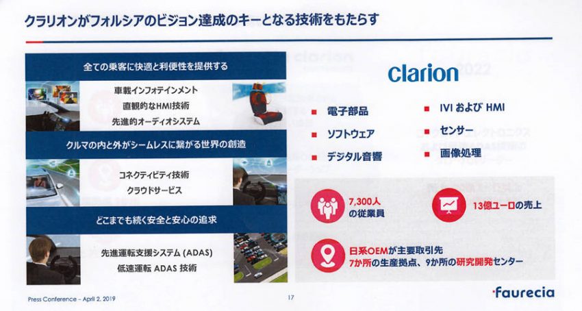 フォルシアが重視するクラリオンの技術
