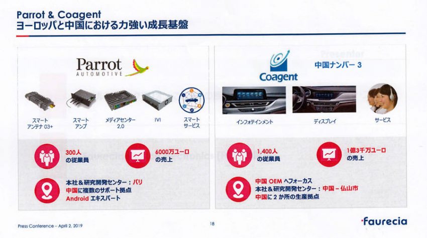 クラリオンに合流するパロットとコエージェント社