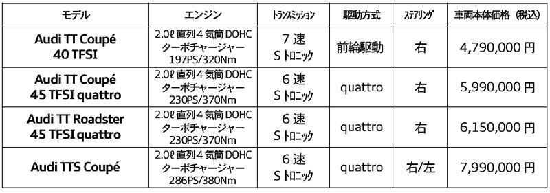 TTシリーズ価格表