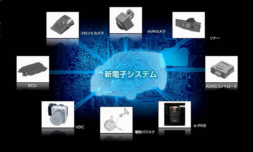 日産デイズ 三菱eK  電子プラット
