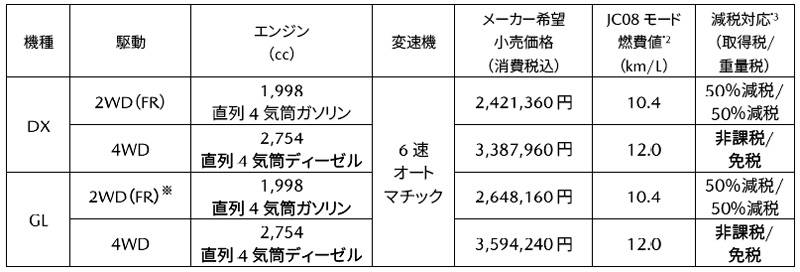 マツダ ボンゴブローニイバン 価格