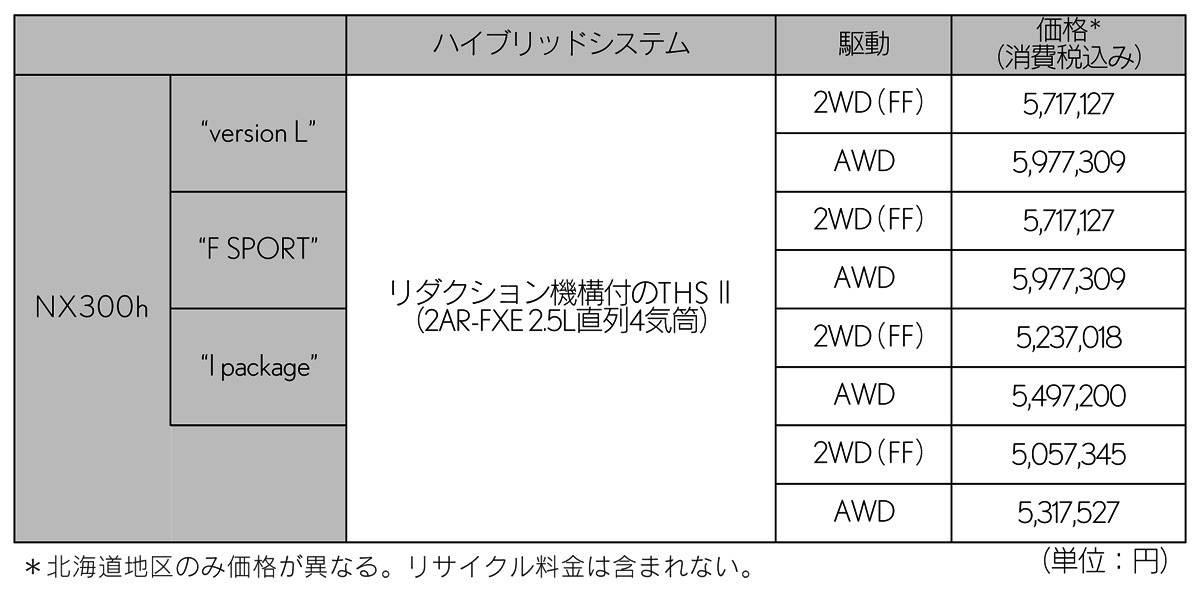 レクサス NX 価格表