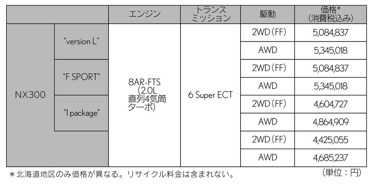 レクサス NX 価格表