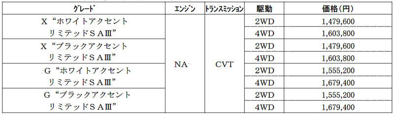 ダイハツ ムーヴ キャンバス 価格表