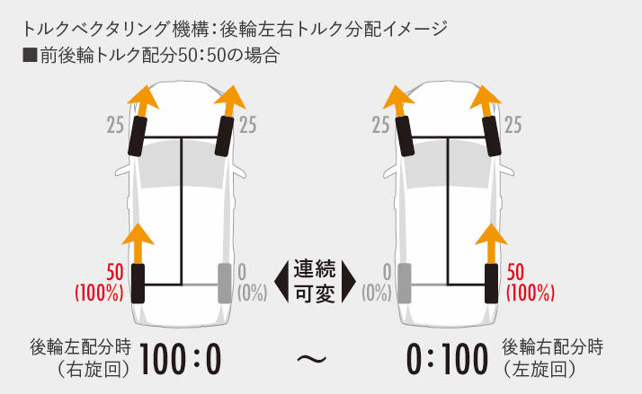 トヨタ 新型RAV4デビュー