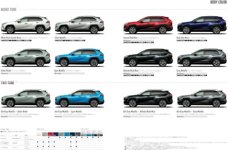 トヨタ 新型RAV4デビュー