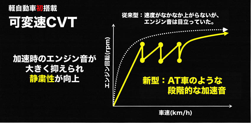 三菱「eKクロス/eKワゴン」試乗
