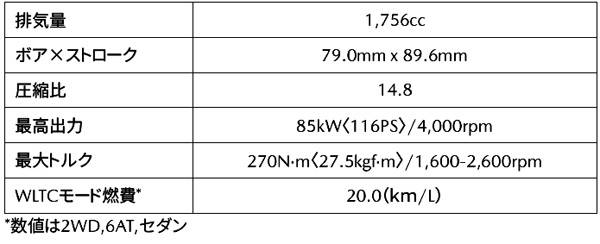 新型 マツダ3 日本 発売