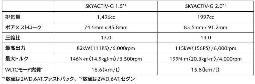 新型 マツダ3 日本 発売