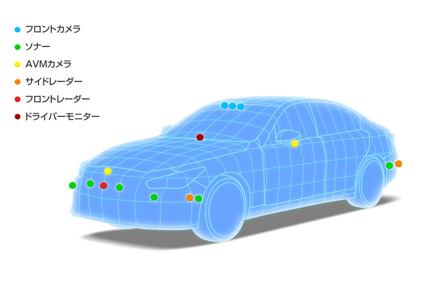 日産 半自動運転 プロパイロット2.0