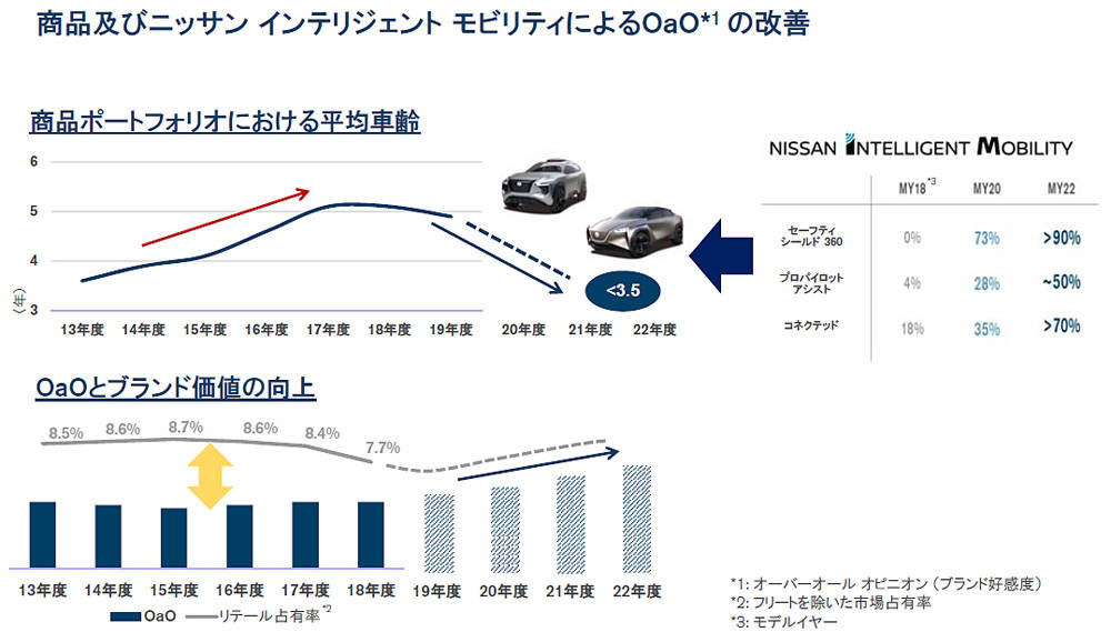 決算 日産が直面する危機