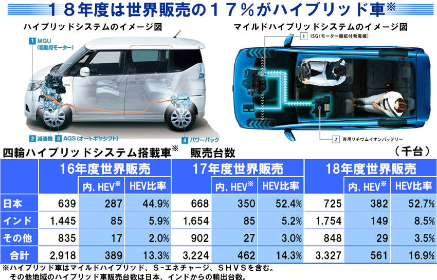 決算発表に見るスズキの現状とこれから