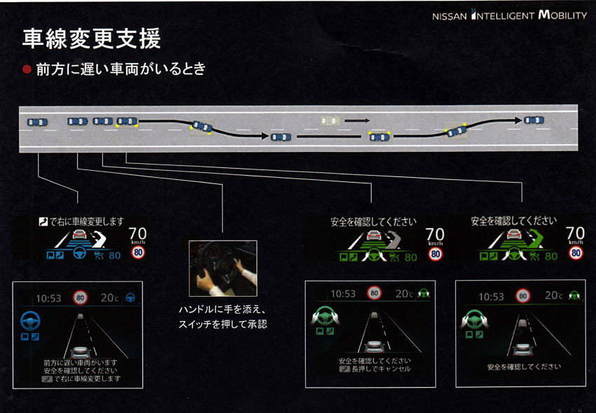 日産 半自動運転 プロパイロット2.0