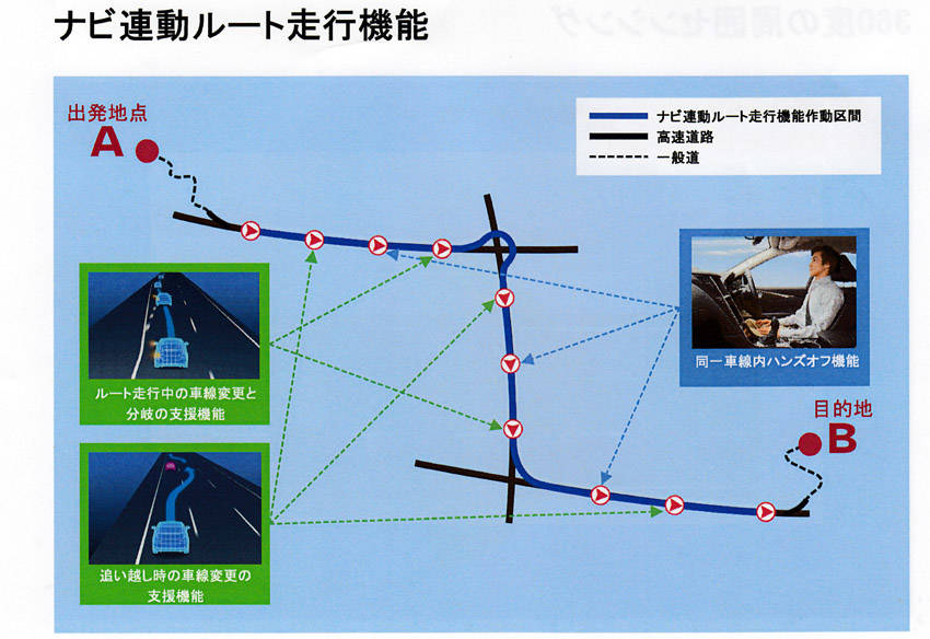日産 半自動運転 プロパイロット2.0